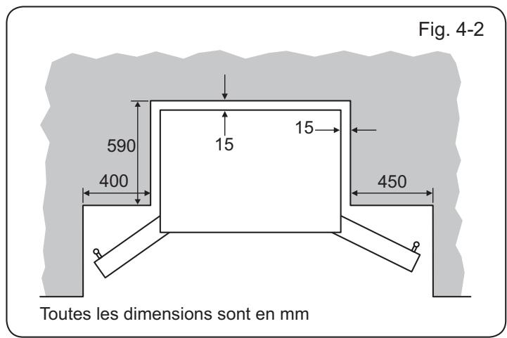 HAIER C3FE635CMJ  -  C3FE737CMJ -  C3FE744CMJW - Choix du bon emplacement - 2