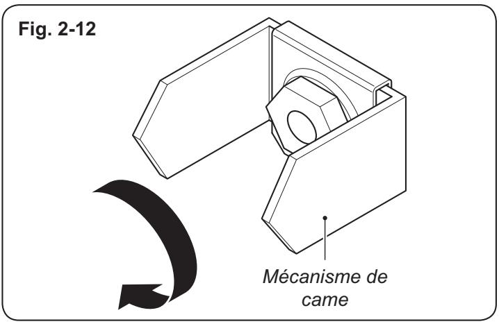 HAIER C3FE635CMJ  -  C3FE737CMJ -  C3FE744CMJW - En cas de mauvais fonctionnement du distributeur de glace - 2
