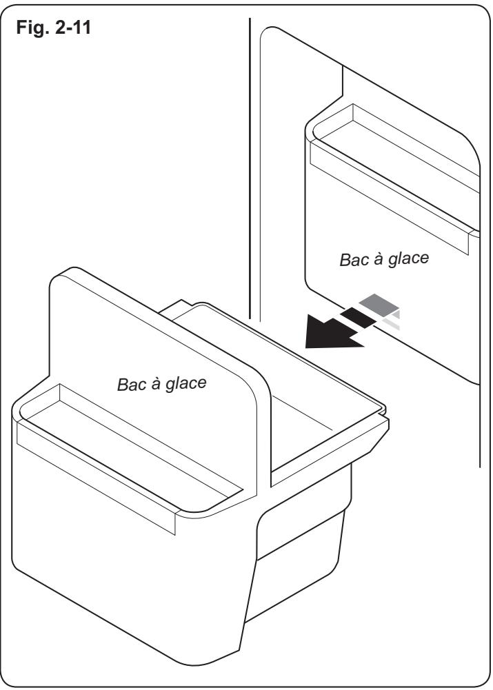 HAIER C3FE635CMJ  -  C3FE737CMJ -  C3FE744CMJW - En cas de mauvais fonctionnement du distributeur de glace - 1