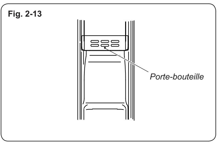 HAIER C3FE635CMJ  -  C3FE737CMJ -  C3FE744CMJW - En cas de mauvais fonctionnement du distributeur de glace - 3