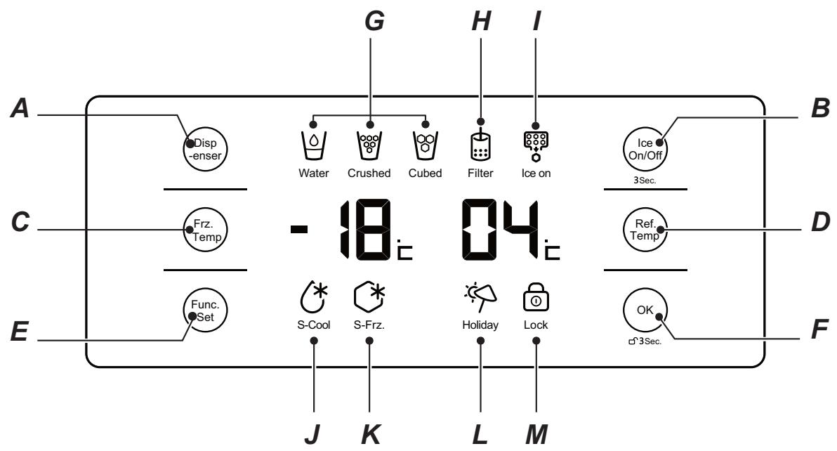 HAIER C3FE635CMJ  -  C3FE737CMJ -  C3FE744CMJW - En cas de mauvais fonctionnement du distributeur de glace - 4