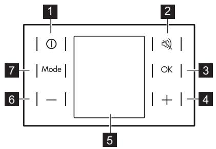 AEG-ELECTROLUX SFE81231AC - SKE81826ZC - Bandeau de commandes - 1