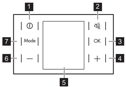 AEG-ELECTROLUX SFE81231AC - SKE81826ZC - Pannello dei comandi - 1