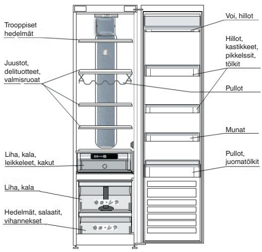 WHIRLPOOL ARG860/A /1  - ARG865/A /1 - ARG867/A - ARG867A - ARG9470A+ - ARG850A - ARG850/A - ARG18481A SF - ARG18070 A - ARG18470 A+ - 4.3.TUORETARVIKEIDEN JA JUOMIENSAILYTYSPAIKAT - 1