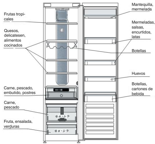 WHIRLPOOL ARG860/A /1  - ARG865/A /1 - ARG867/A - ARG867A - ARG9470A+ - ARG850A - ARG850/A - ARG18481A SF - ARG18070 A - ARG18470 A+ - DONDE ALMACENAR ALIMENTOS FRESCOS Y BEBIDAS - 1
