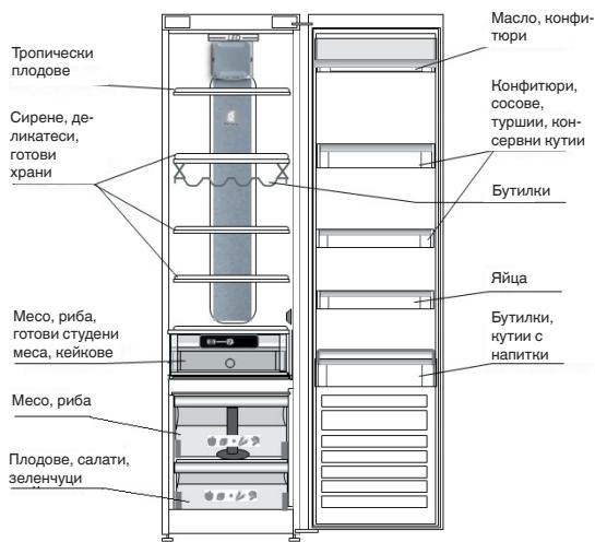 WHIRLPOOL ARG860/A /1  - ARG865/A /1 - ARG867/A - ARG867A - ARG9470A+ - ARG850A - ARG850/A - ARG18481A SF - ARG18070 A - ARG18470 A+ - Глава 7: ПОДДРьжHA И ПОЧИCTBAHE 16 - 1