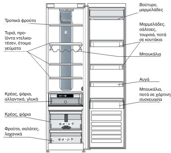WHIRLPOOL ARG860/A /1  - ARG865/A /1 - ARG867/A - ARG867A - ARG9470A+ - ARG850A - ARG850/A - ARG18481A SF - ARG18070 A - ARG18470 A+ - ΠOY NA ANOOHKEYETA ΦPΕΣΚΑ TPOΦIMA KAI ΠOTA - 1