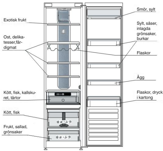 WHIRLPOOL ARG860/A /1  - ARG865/A /1 - ARG867/A - ARG867A - ARG9470A+ - ARG850A - ARG850/A - ARG18481A SF - ARG18070 A - ARG18470 A+ - VAR FÄRSKA LIVSMEDEL OCH DRYCKER SKA FÖRVARAS - 1