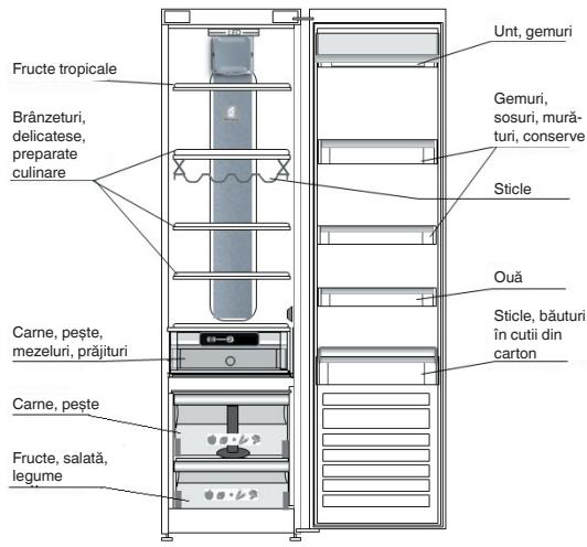 WHIRLPOOL ARG860/A /1  - ARG865/A /1 - ARG867/A - ARG867A - ARG9470A+ - ARG850A - ARG850/A - ARG18481A SF - ARG18070 A - ARG18470 A+ - LOCUL DE AMPLASARE A ALIMENTELOR PROASPETE Şİ A BÄUTURILOR - 1