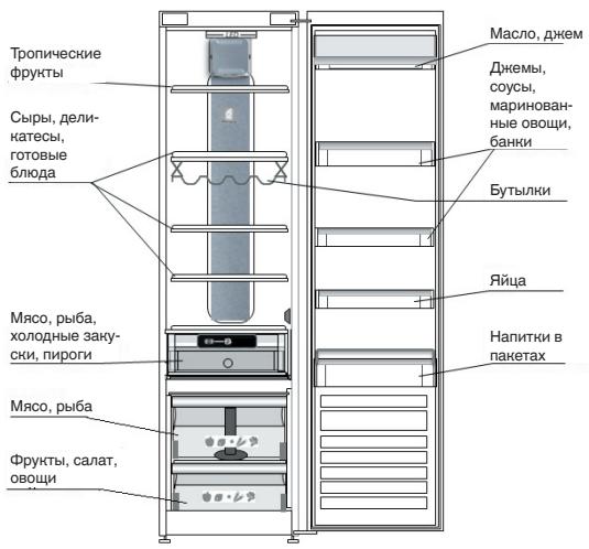 WHIRLPOOL ARG860/A /1  - ARG865/A /1 - ARG867/A - ARG867A - ARG9470A+ - ARG850A - ARG850/A - ARG18481A SF - ARG18070 A - ARG18470 A+ - 4.3.ΓΕ XPAHITb CBEXHE IPOODYKtbi HAPHTH - 1