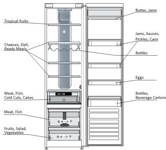 WHIRLPOOL ARG860/A /1  - ARG865/A /1 - ARG867/A - ARG867A - ARG9470A+ - ARG850A - ARG850/A - ARG18481A SF - ARG18070 A - ARG18470 A+ - WERE TO STORE FRESH FOOD AND BEVERAGE - 1