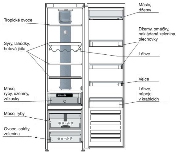 WHIRLPOOL ARG860/A /1  - ARG865/A /1 - ARG867/A - ARG867A - ARG9470A+ - ARG850A - ARG850/A - ARG18481A SF - ARG18070 A - ARG18470 A+ - KDE UCHOVÁVAT CERSTVÉ POTRAVINY A NÁPOJE - 1