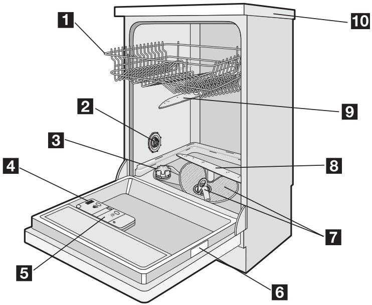 ELECTROLUX ESL6327LO - Description de l'appareil - 1