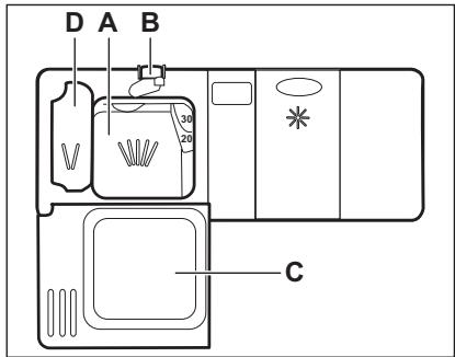 ELECTROLUX ESL5310LO - Utilisation du produit de lavage - 1