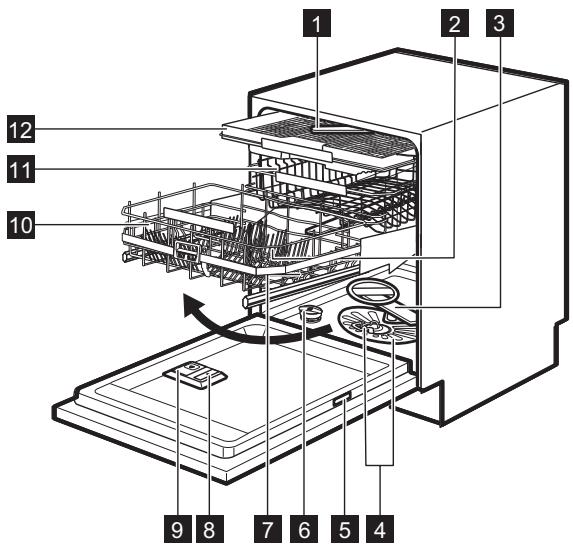 ELECTROLUX ESL7740RA COMFORTLIFT - Description de l'appareil - 1