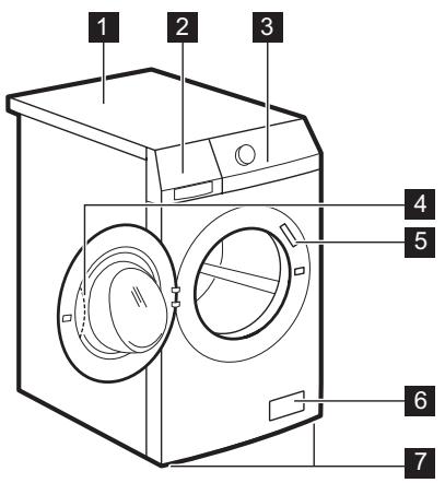 ELECTROLUX EWF1494DOW - Description de l'appareil - 1