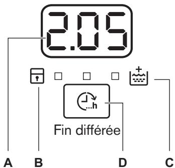 ELECTROLUX EWF1495RB - Affichage - 1