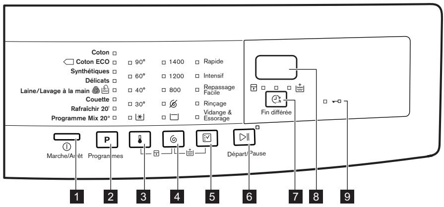 ELECTROLUX EWF1495RB - Description du bandeau de commande - 1