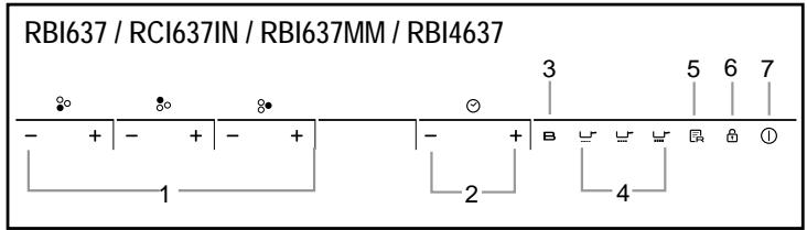ROSIERES RBI 4637MM - Schematic diagram of the control panel - 2