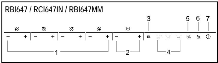 ROSIERES RBI 4637MM - Schematic diagram of the control panel - 1