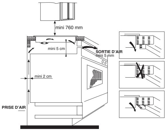 ROSIERES RBI 4637MM - Avant encastrement: - 2