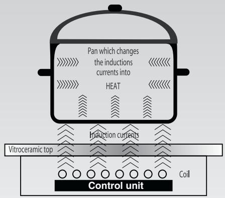 ROSIERES RBI 4637MM - INDUCTION - 1