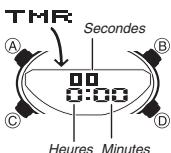 CASIO 2747 - Minuterie de compte à rebours - 1