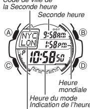 CASIO 3095 - Heure mondiale - 1