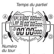 CASIO 3095 - Pour chronométrie les temps écoulé - 1