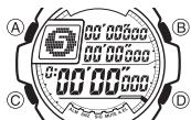 CASIO 3095 - Pour utiliser le démarrage automatique - 1