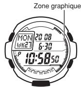 CASIO 3095 - Zone graphique - 1