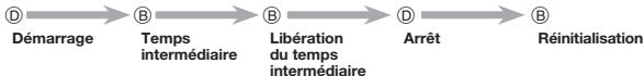 CASIO 3549 - Pourmetrela répétitionautomatique et le bip de progression en ouhorservice - 3