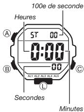 CASIO 3570 - Pour mettre l'autorépétition en ou hors service - 2