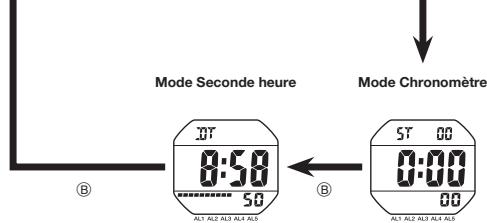 CASIO 3570 - Sélection d'un mode - 2