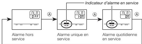 CASIO 3571 - Pour permettre une alarme ou hors service - 1