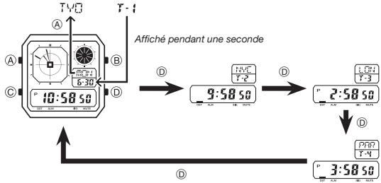 CASIO 3571 - Commutation entre les écrans des heures - 1