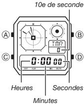 CASIO 3571 - Pour permettre une alarme ou hors service - 2