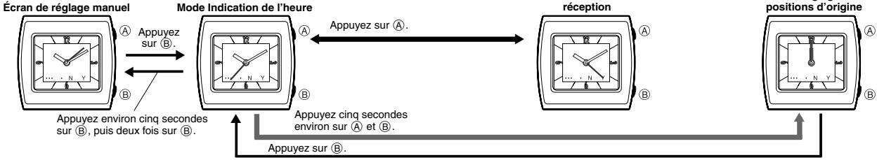 CASIO 3779 - Guide général - 1