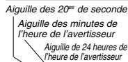 CASIO 4798 - Avertisseur - 1
