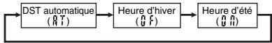 CASIO 4798 - Pour changer le réglage DST - 1