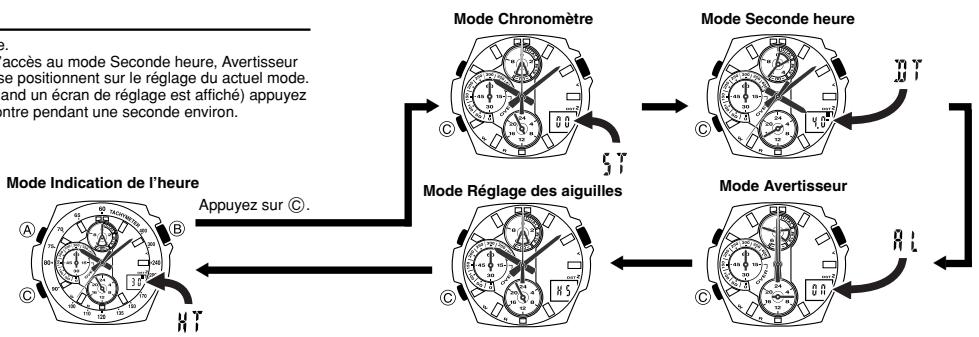 CASIO 4798 - Guide général - 1