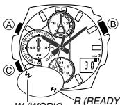 CASIO 4798 - Pour activer soi-même la réception - 1