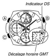 CASIO 4798 - Pour spécifier le fuseau horaire local - 1