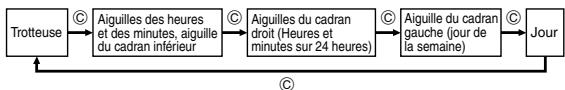 CASIO 5178 - Correction manuelle des positions d'origine - 2
