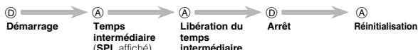 CASIO 5576 - Pour mesurer le temps intermédiaire - 1