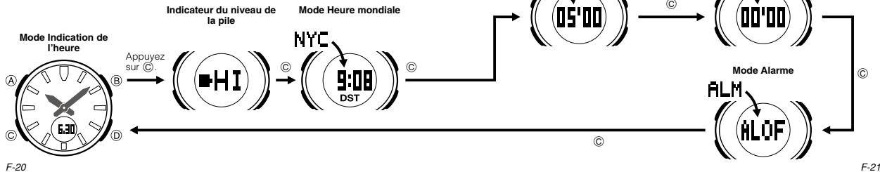 CASIO 5576 - Sélection d'un mode - 1