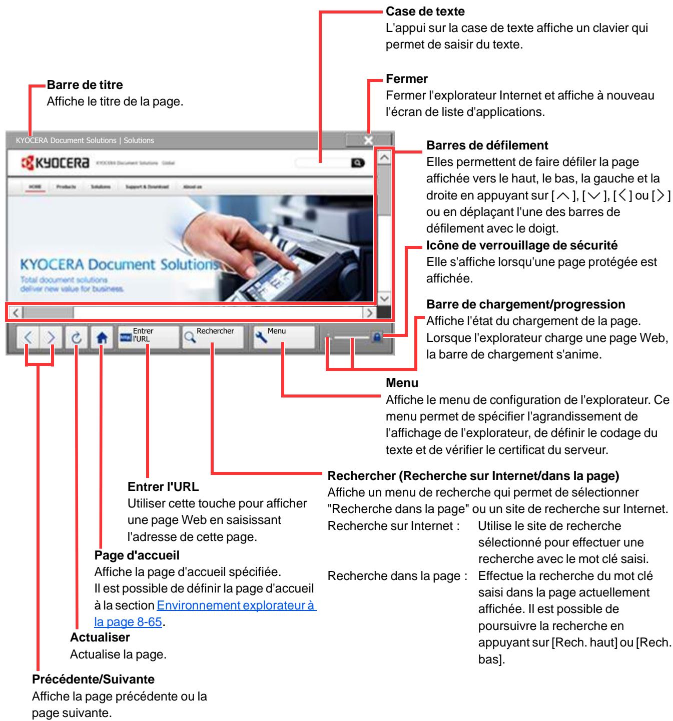 KYOCERA TASKALFA 2551CI - Utilisation de l'écran de l'explorateur - 1