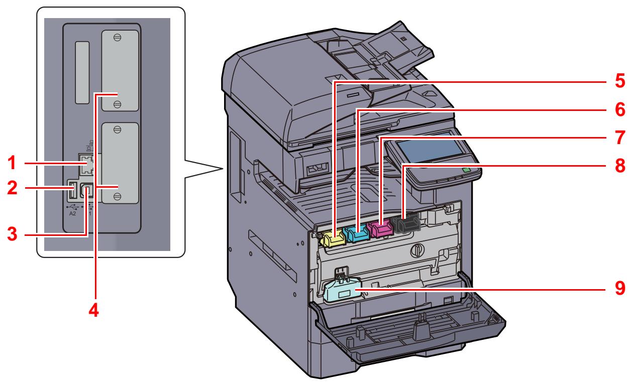 KYOCERA TASKALFA 2551CI - Connecteurs/intérieur - 1