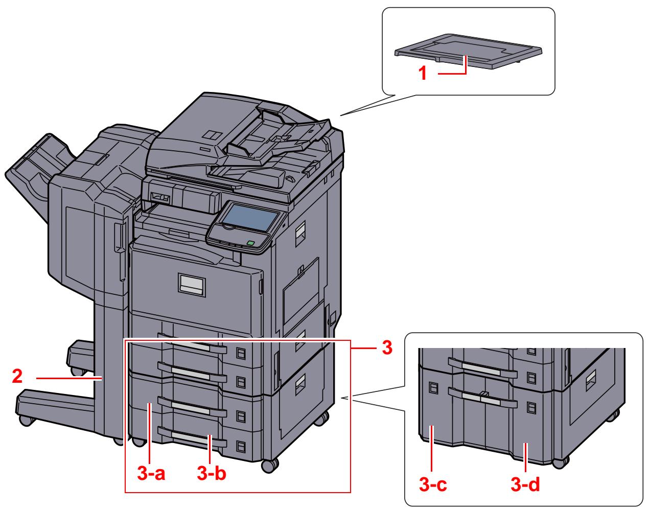 KYOCERA TASKALFA 2551CI - Avec les équipements en option installés - 1