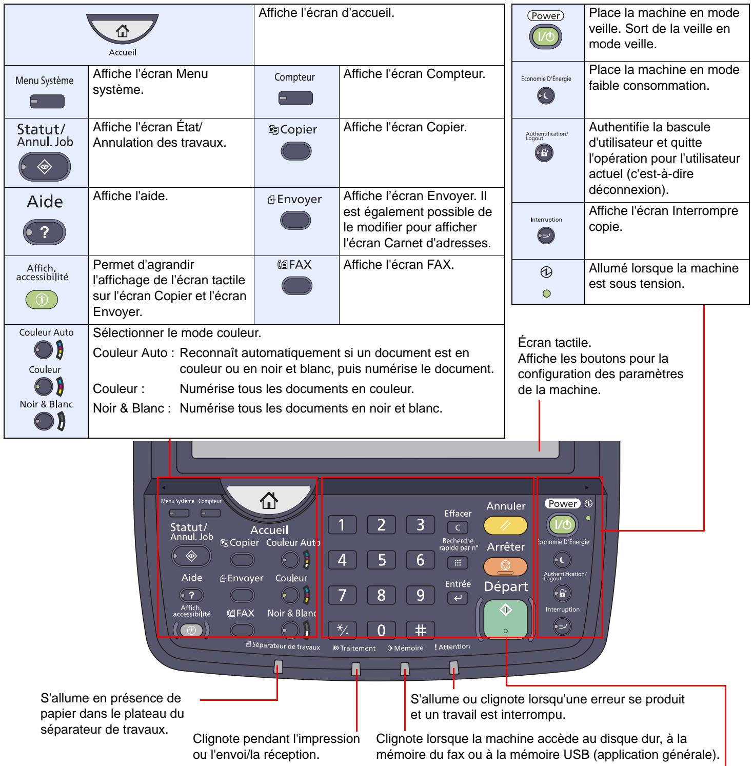 KYOCERA TASKALFA 2551CI - Touches du panneau de commande - 1
